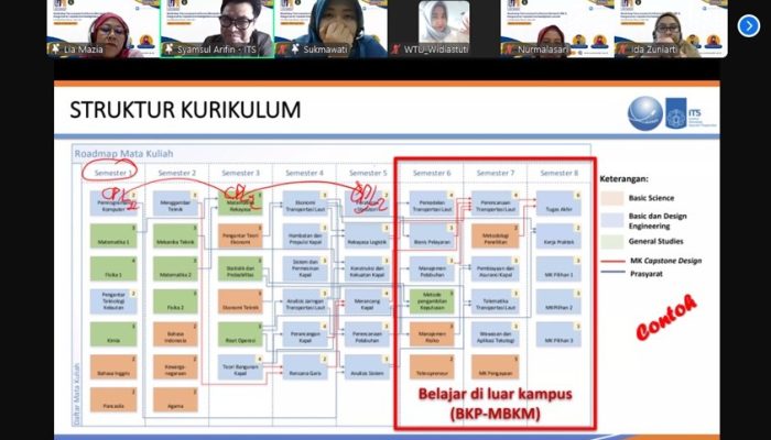 Penting Penyusunan Kurikulum OBE: Prodi Bisnis Digital Universitas Nusa Mandiri Hadirkan Pakar